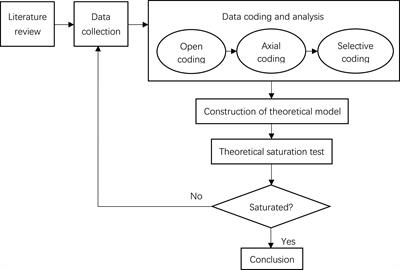 Driving Mechanism Model for the Supply Chain Work Safety Management Behavior of Core Enterprises—An Exploratory Research Based on Grounded Theory